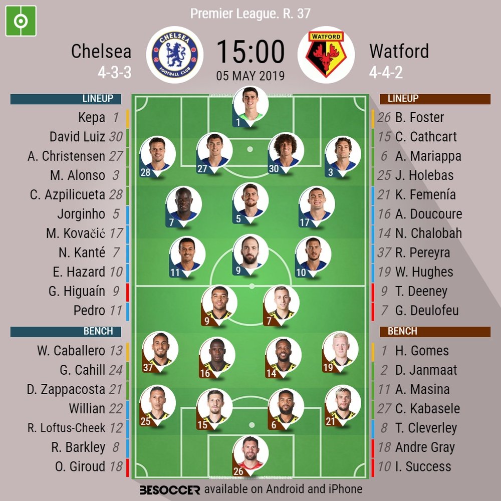 Chelsea v Watford, Premier League 2018/19, matchday 37 - Official line-ups. BESOCCER