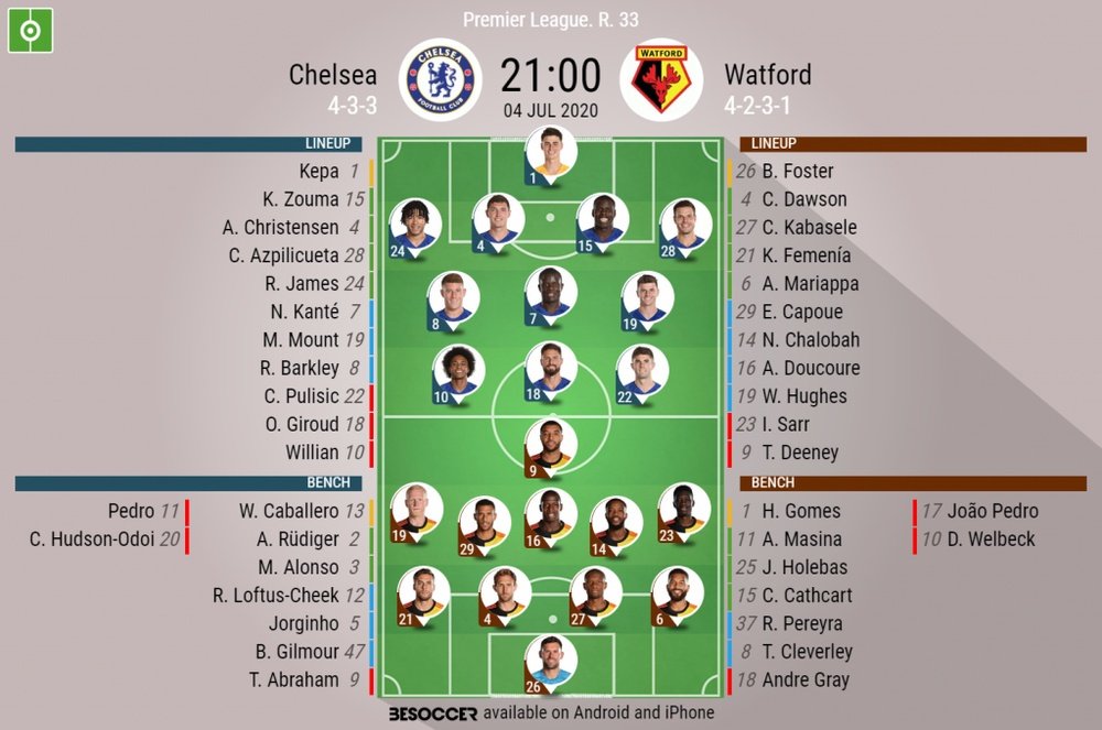 Chelsea v Watford. Premier League 2019/20. Matchday 33, 04/07/2020-official line.ups. BESOCCER