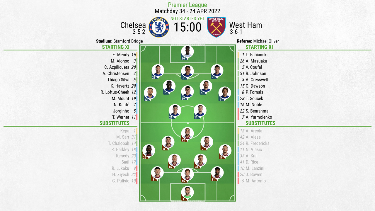 Chelsea v West Ham
