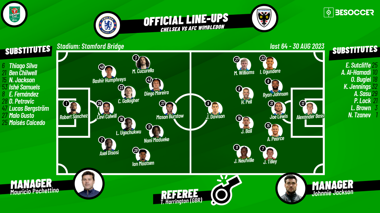 Lineups confirmed for Chelsea v Wimbledon clash