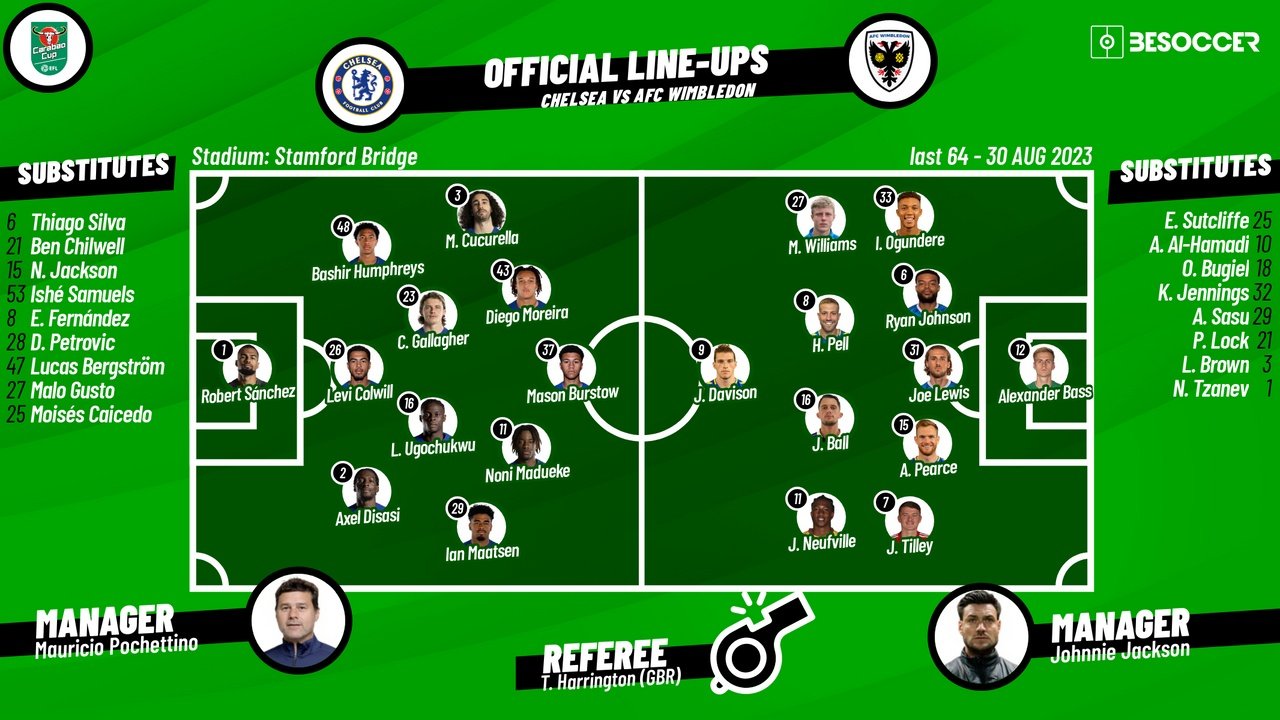 Chelsea v Wimbledon, second round, EFL Cup, 30/08/2023, lineups. BeSoccer