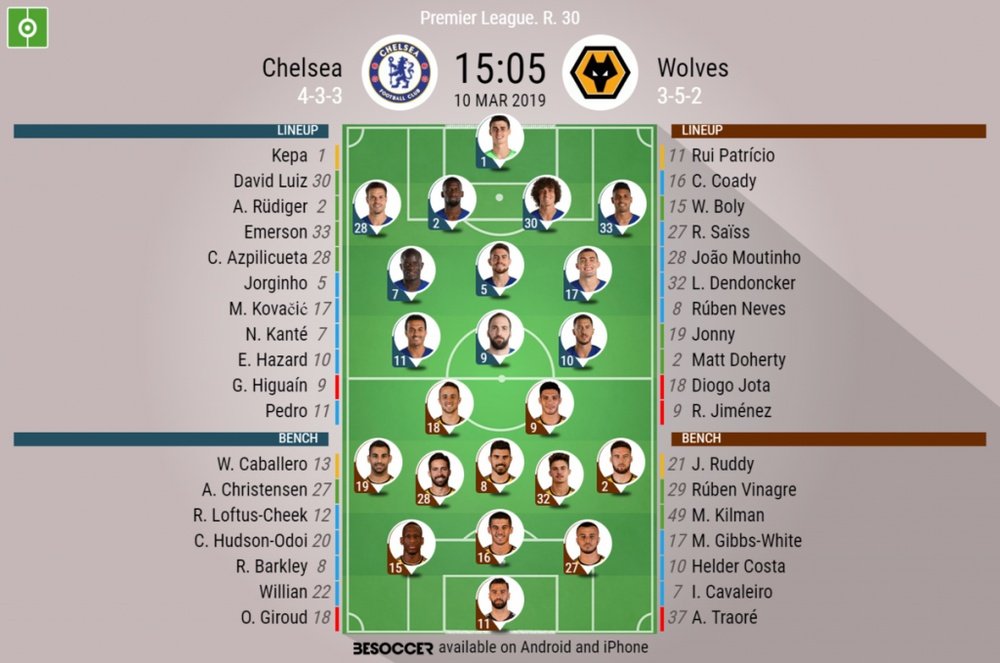 Chelsea v Wolves, Premier League, GW 30 - Official line-ups. BeSoccer