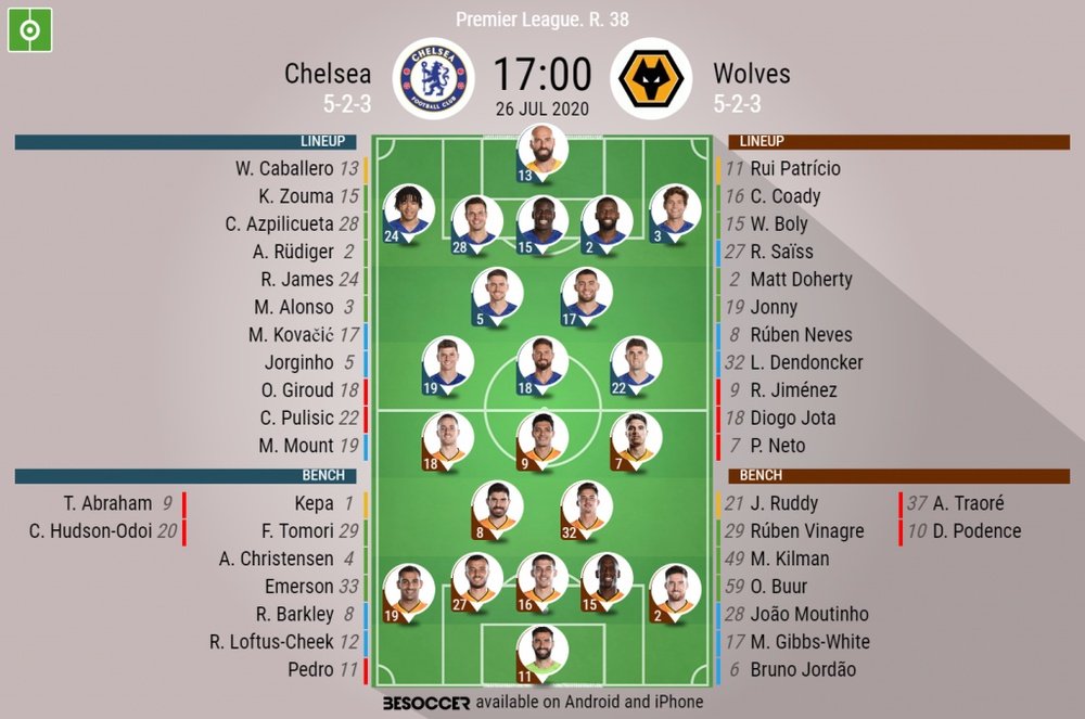 Chelsea v Wolves, Premier League 2019/20 matchday 38, 26/07/20 - official line-ups. BeSoccer