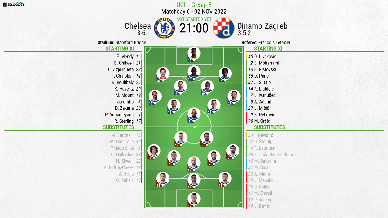 Dinamo Zagreb vs Rijeka vs. Tipovi, savjeti i kvote 02.09.2022. 20:00 CET