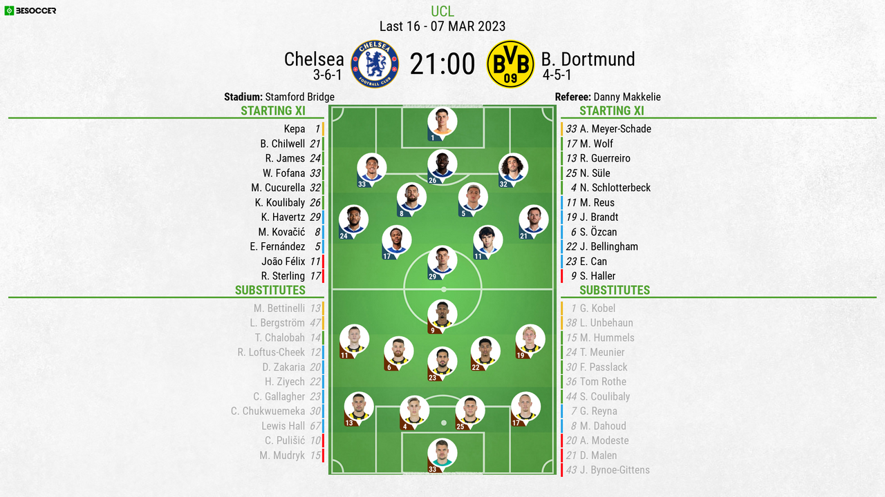 Chelsea F.C. vs Borussia Dortmund Timeline & H2H Stats 2023