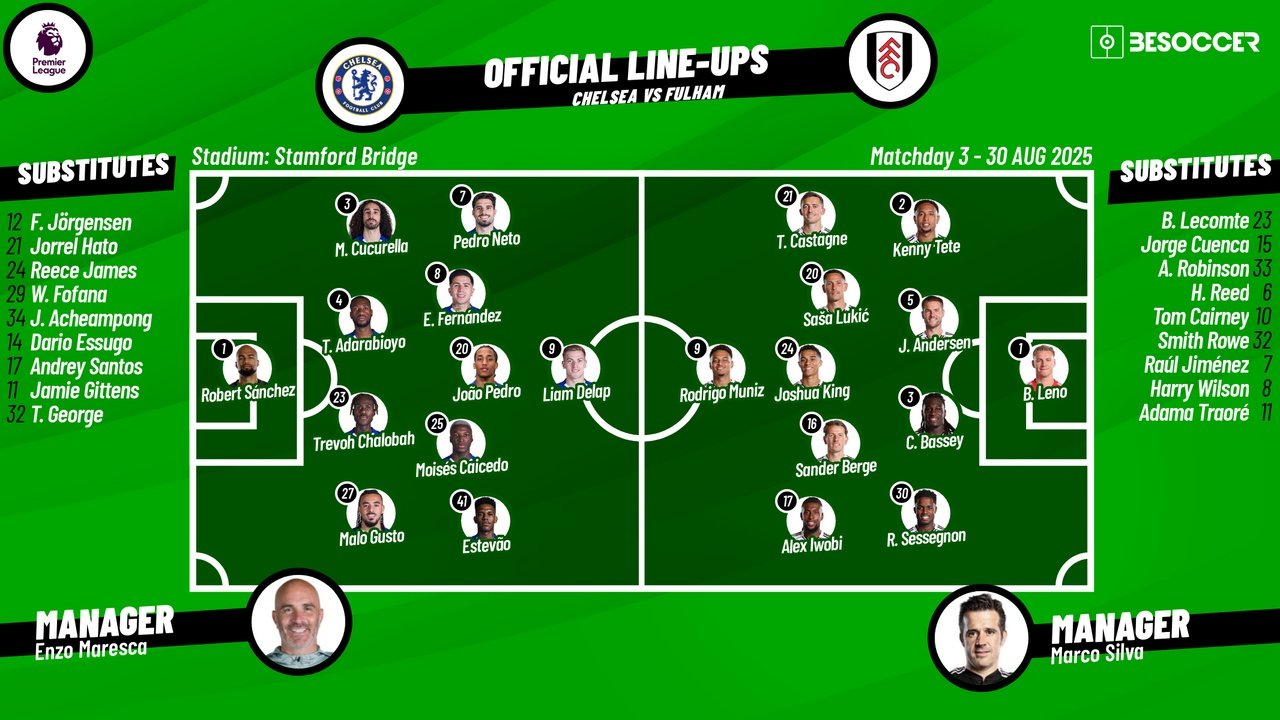 Chelsea vs Fulham, matchday 3, Premier League 2025/26, 30/08/2025, starting lineups. BeSoccer