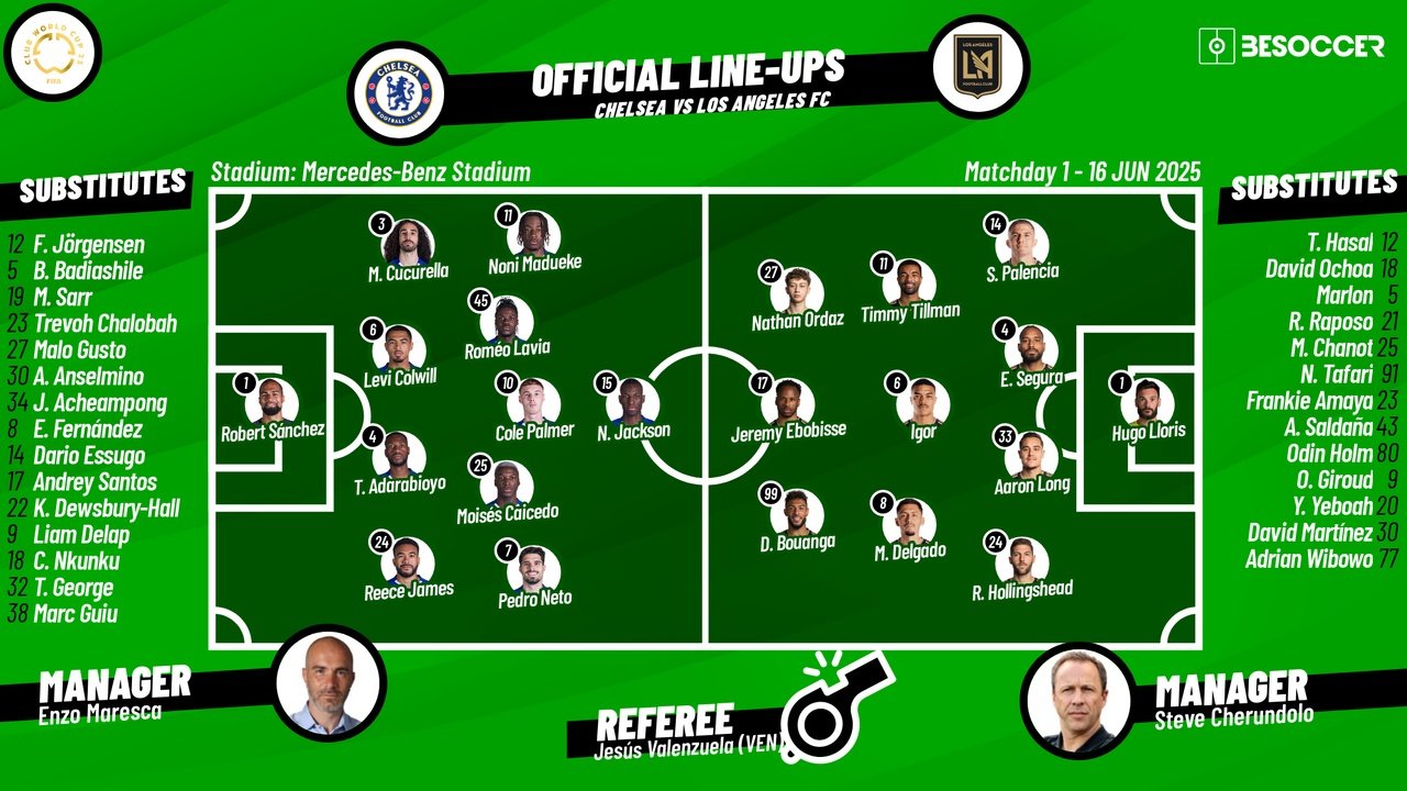 Chelsea vs LAFC, 2025 Club World Cup group stage, group D, 16/06/2025, starting lineups. BeSoccer