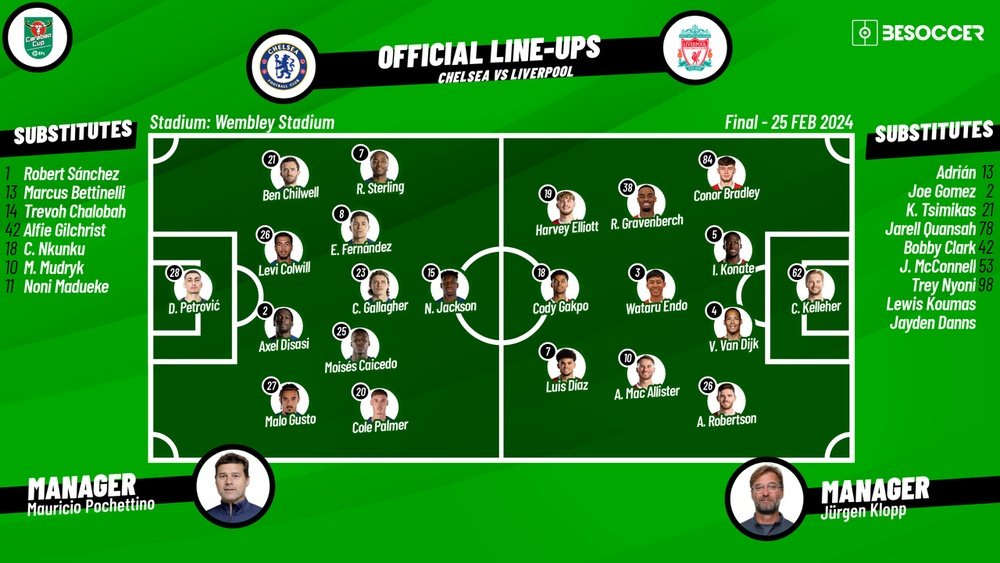 Chelsea vs Liverpool, EFL Cup 2023/2024, final, 25/02/2024, lineups. BeSoccer