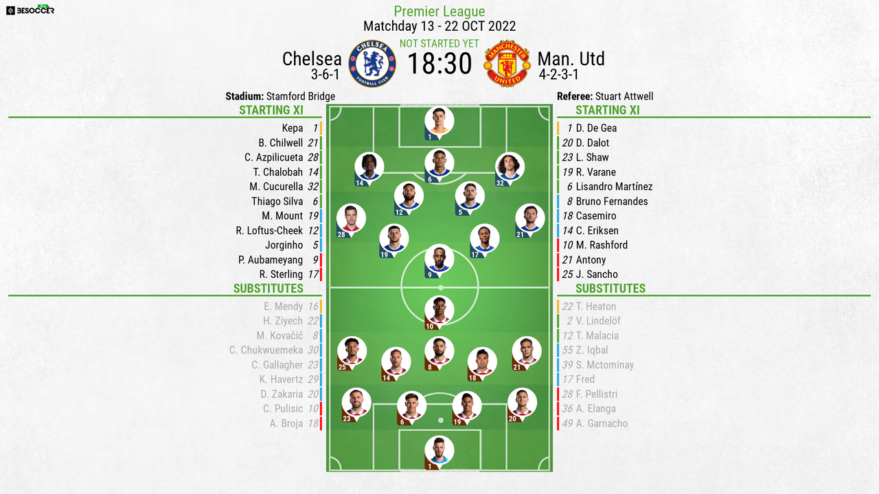 Chelsea V Man. Utd - As It Happened