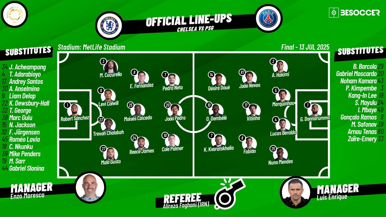 Chelsea vs PSG, 2025 Club World Cup final, 13/07/2025, starting lineups. BeSoccer