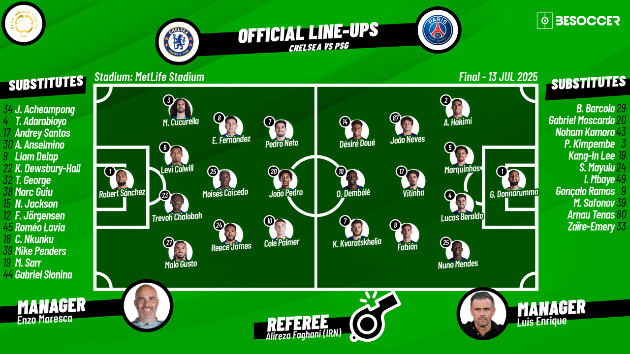 Chelsea vs PSG - as it happened