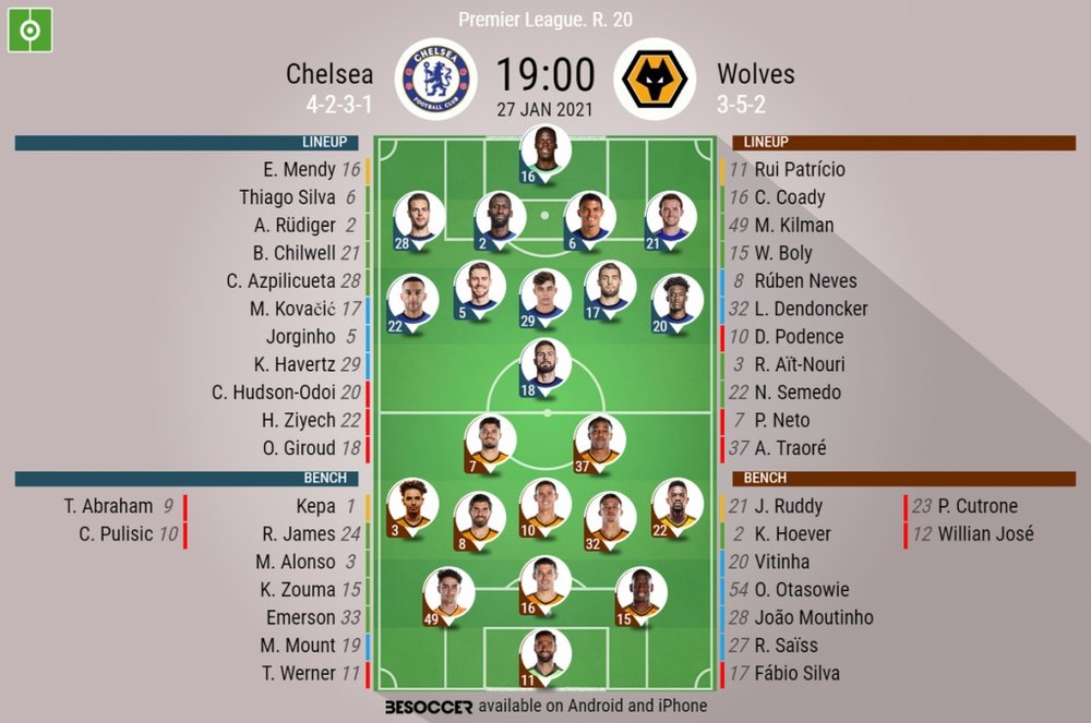 Chelsea vs Wolves, Premier League, 27/01/2021, official lineups. BeSoccer