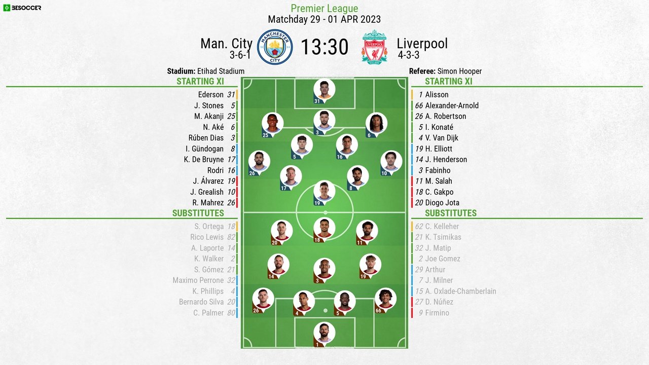 City vs Liverpool, PL matchday 29, 1/4/2023, line-ups. BeSoccer.