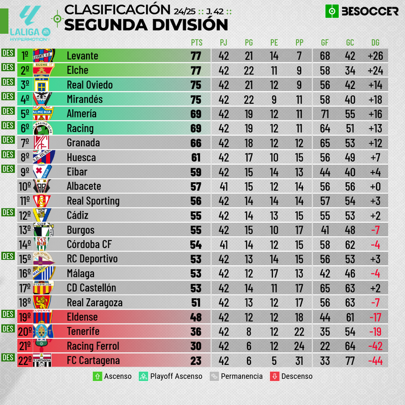 Así queda el 'play off' de ascenso a Primera