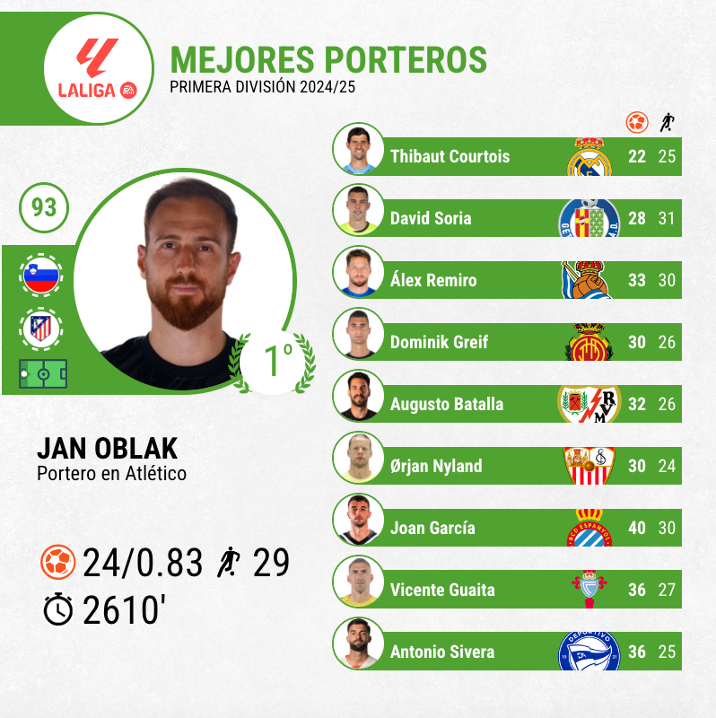 Trofeo Zamora de LaLiga