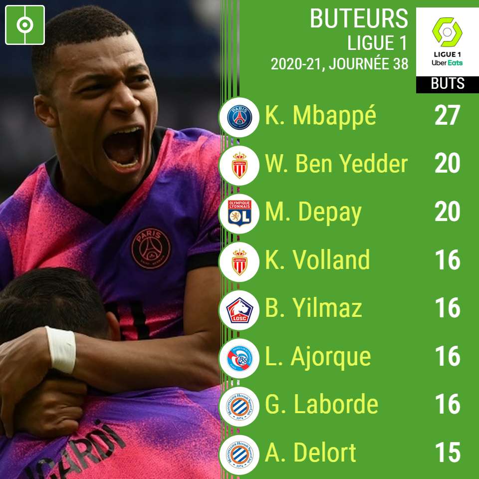 Le classement des meilleurs buteurs de Ligue 1 