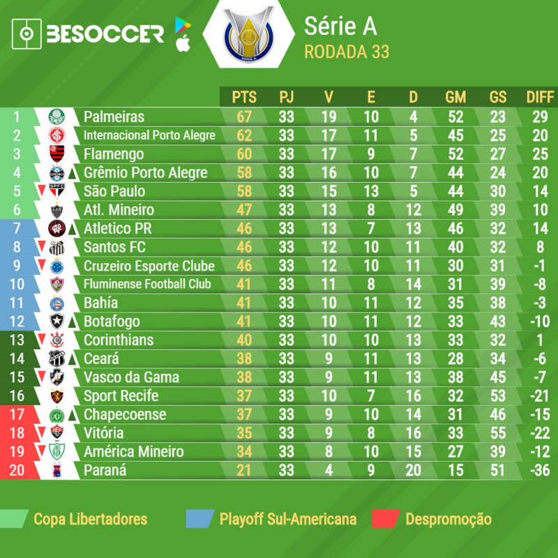 Semes divulga tabela da primeira rodada do Torneio Cruzeirinho 2018