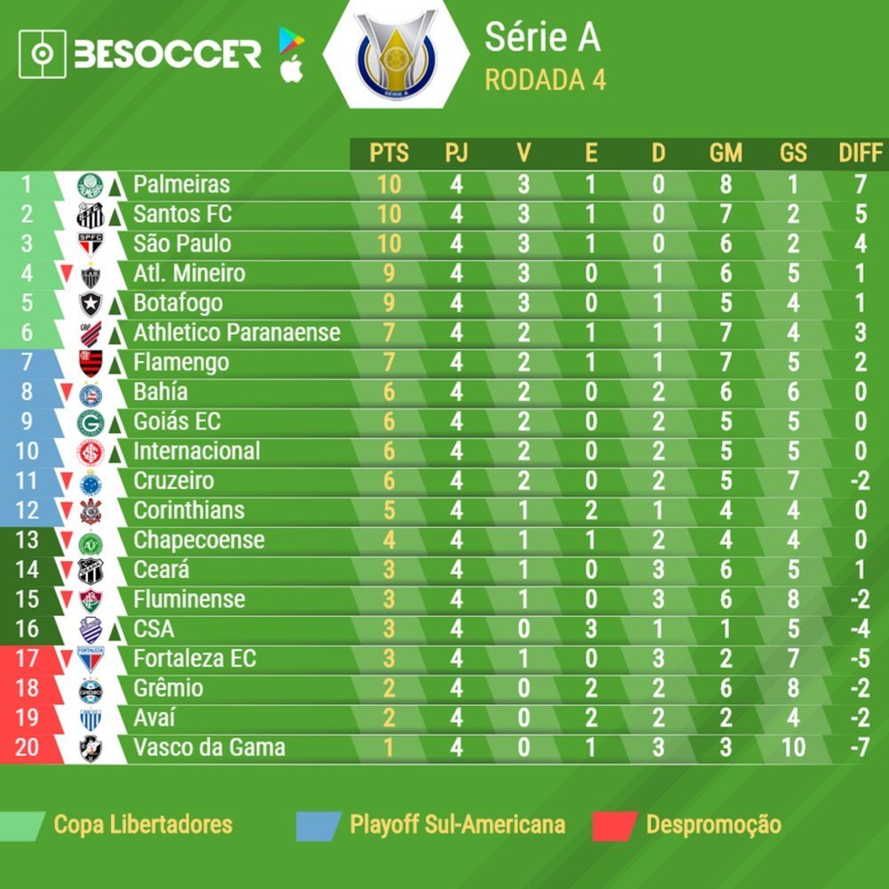 TABELA DE CLASSIFICAÇÃO DO CAMPEONATO PORTUGUÊS