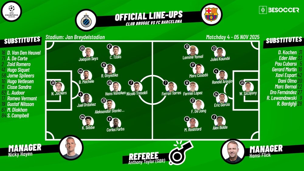 Club Brugge vs Barcelona - as it happened