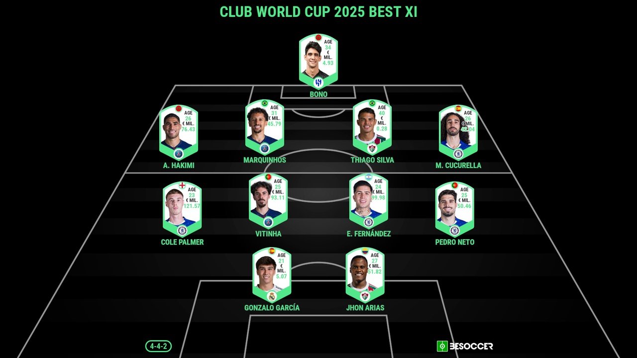 Club World Cup 2025 best XI. BeSoccer