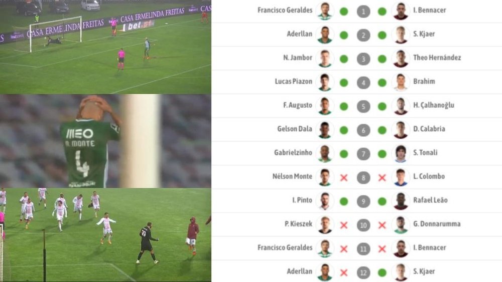Se lanzaron 24 penaltis para decidir al ganador. Captura/SportTV/BeSoccer