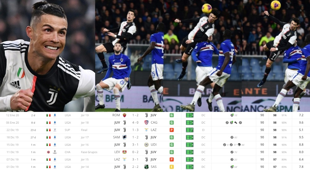 Cristiano Ronaldo s eternal youth