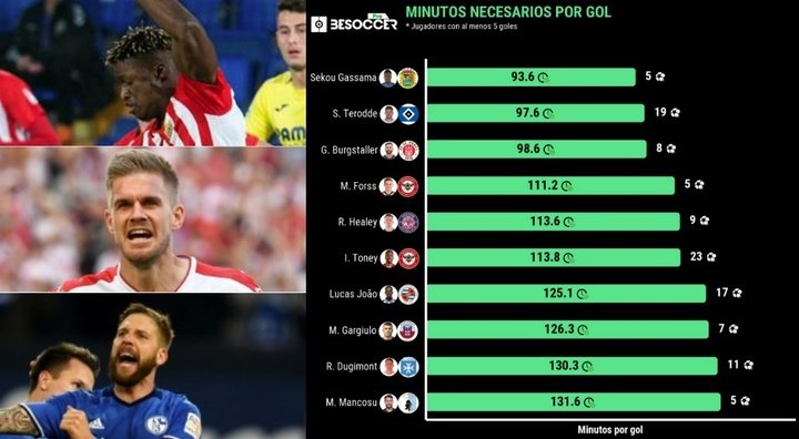 Los jugadores con más olfato de gol de Europa en Segunda