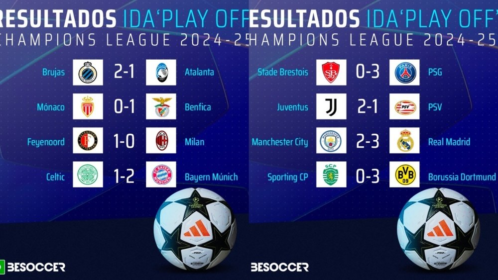 Sigue el directo de los partidos de ida de dieciseisavos de final de la Champions. BeSoccer