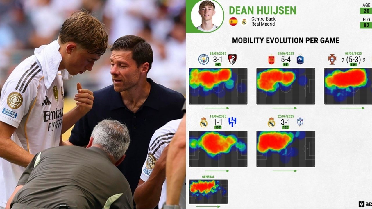 Dean Huijsen: Xabi Alonso's new 'centre-halfback' revelation