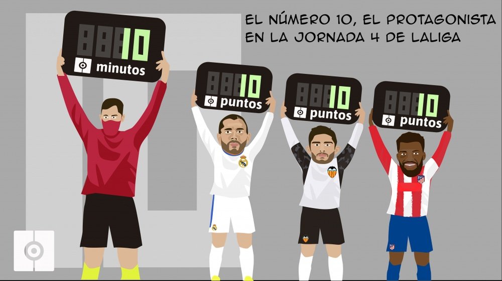 La cuarta jornada de LaLiga, en cómic. BeSoccer