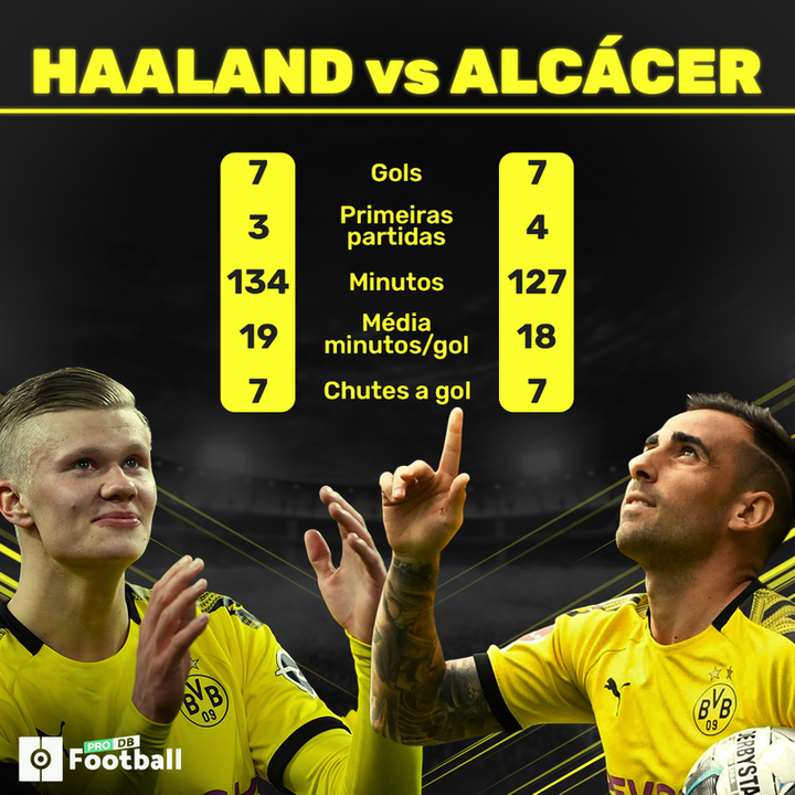 A assombrosa comparação entre Haaland e Paco Alcácer