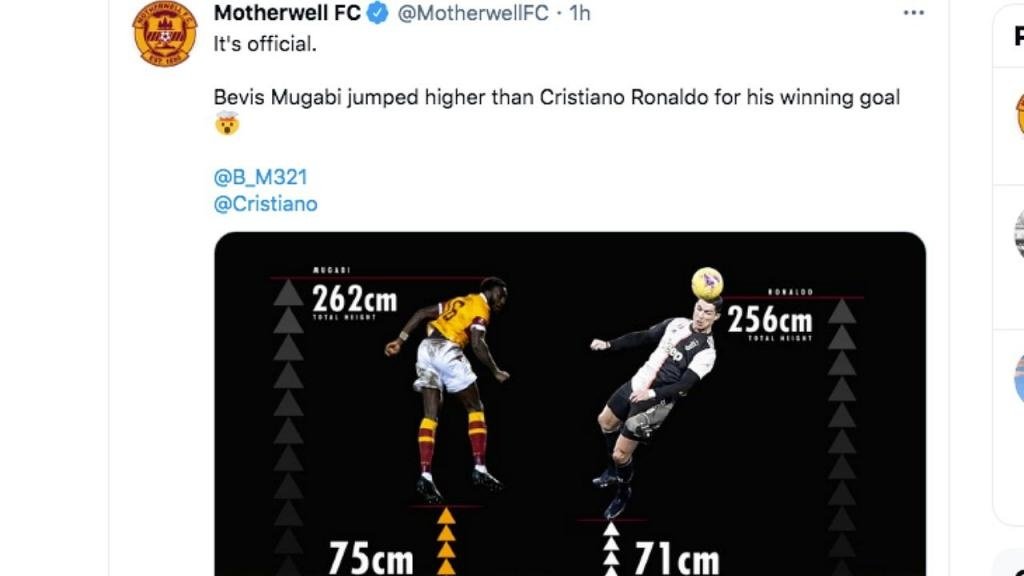 Ugandan defender beats Ronaldo's jump. Screenshot/Twitter/MotherwellFC