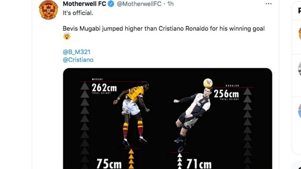 Mugabi saltou mais do que Cristiano Ronaldo. Captura/Twitter/MotherwellFC
