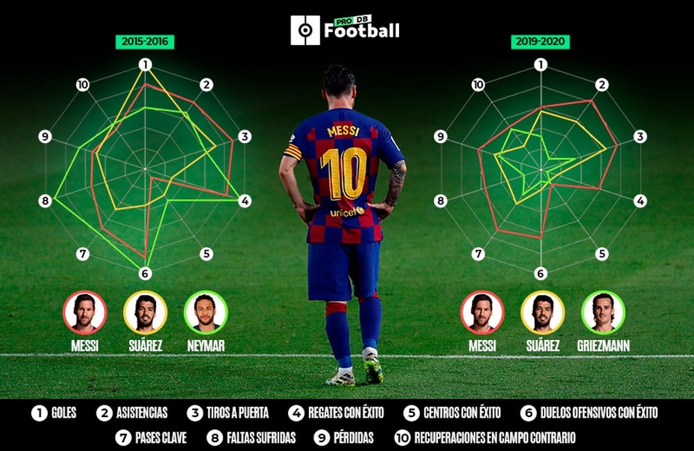 Leo Messi, cada vez más decisivo. BeSoccer
