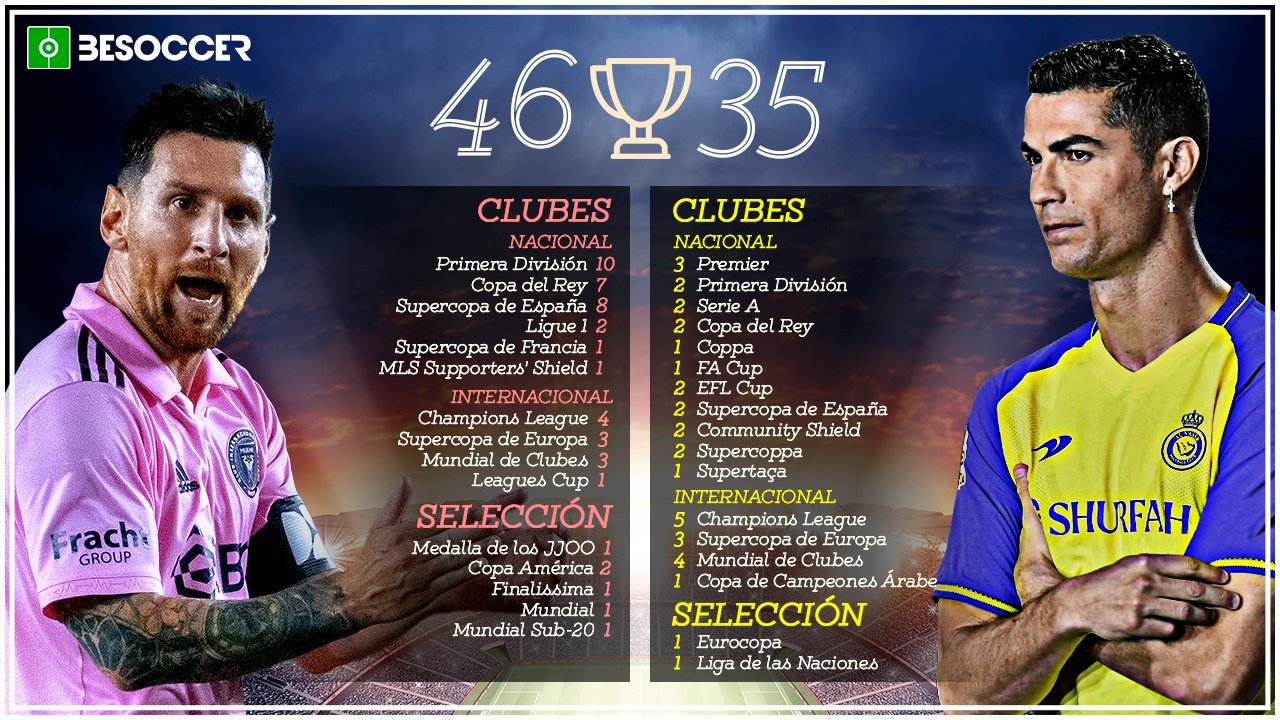 El palmarés de Lionel Messi vs Cristiano. BeSoccer