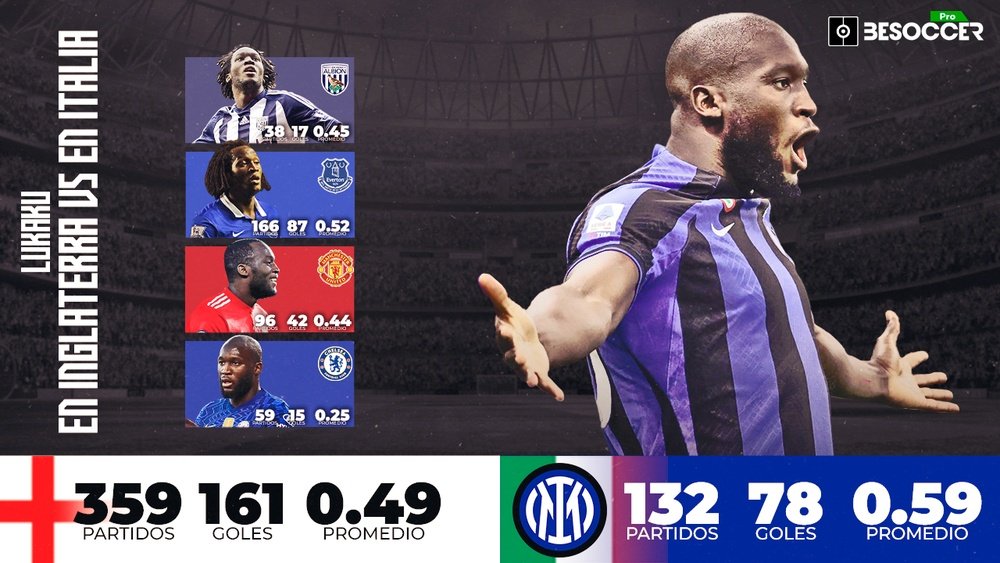 La explicación al 'hype' del Inter con Lukaku: su versión italiana, superior. BeSoccer Pro