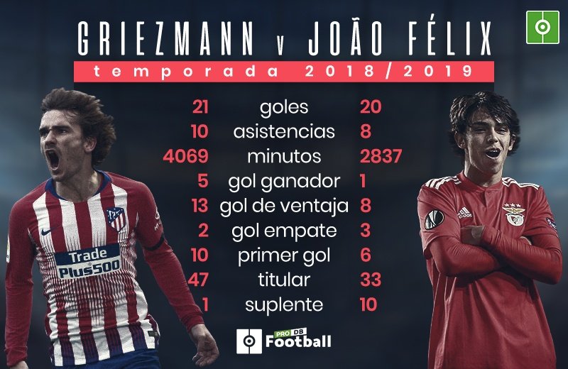 Joao Félix, la versión mejorada de Antoine Griezmann. BeSoccer