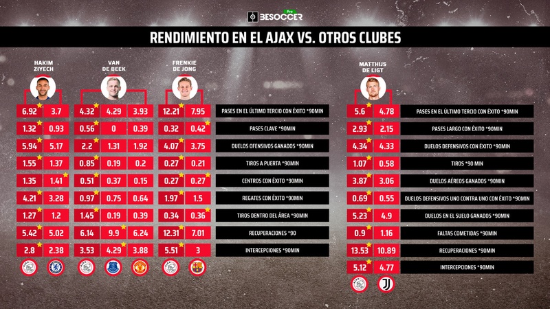 Rendimiento en el Ajax vs. fuera
