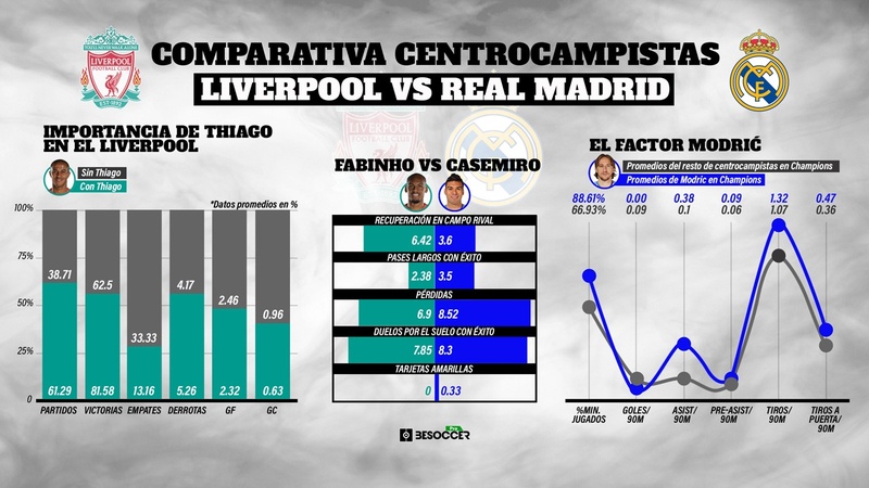 Comparativa Liverpool-Chelsea