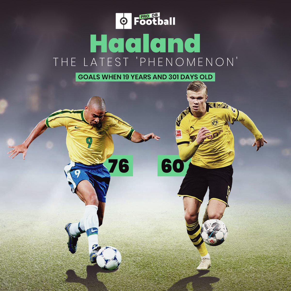 Ronaldo phenomenon online