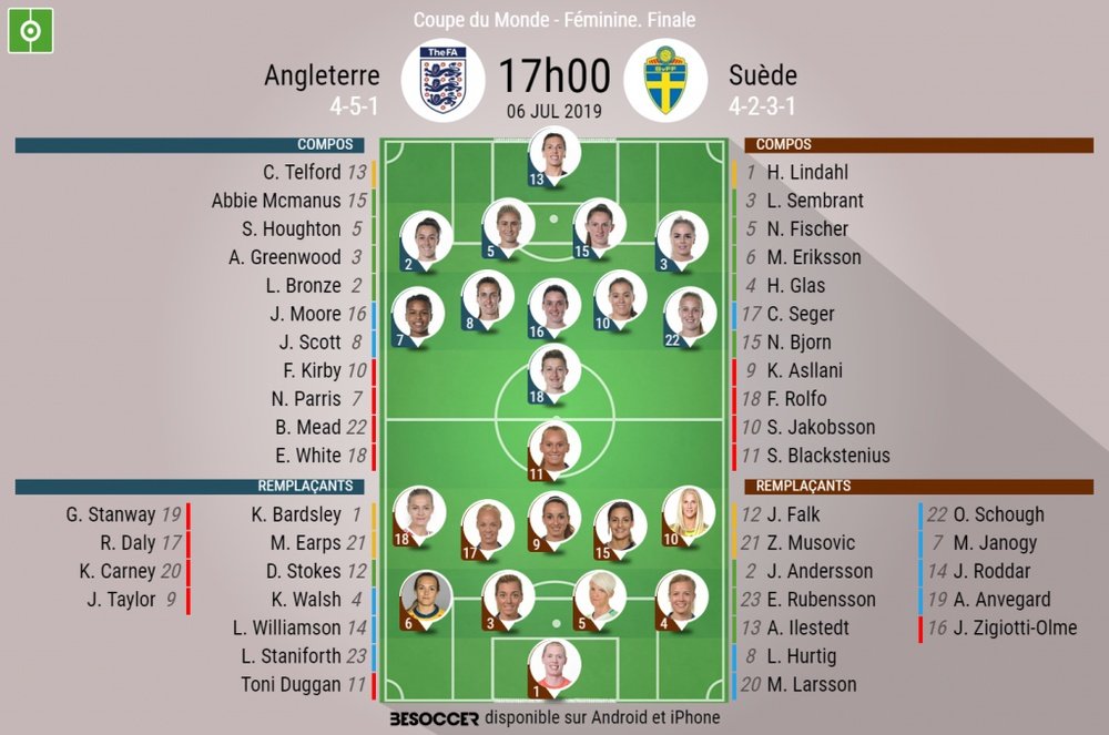Compos officielles du match de Coupe du monde Féminine Angleterre-Suède. BeSoccer