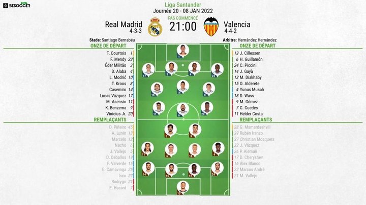 Compos officielles : Real Madrid-Valence