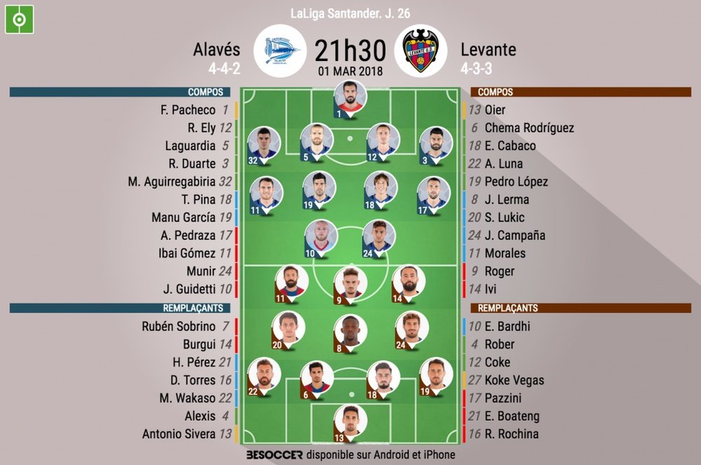 Les compos officielles du match de Liga entre Alavés et Levante. BeSoccer