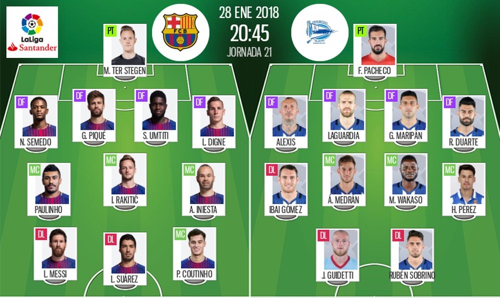 Official lineups Barcelona-Alaves. BeSoccer
