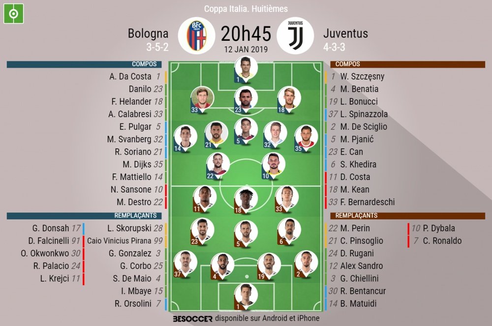 Compos Bologne-Juventus, 8èmes de finale de la Coupe d'Italie, 12/01/2019. BeSoccer