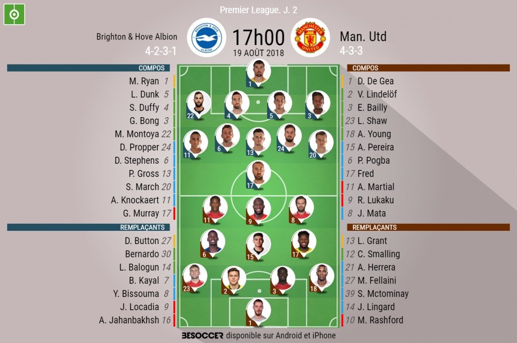 Compos Brighton-Manchester United, 2ème journée de la saison 2018-19 de Premier League. BeSoccer