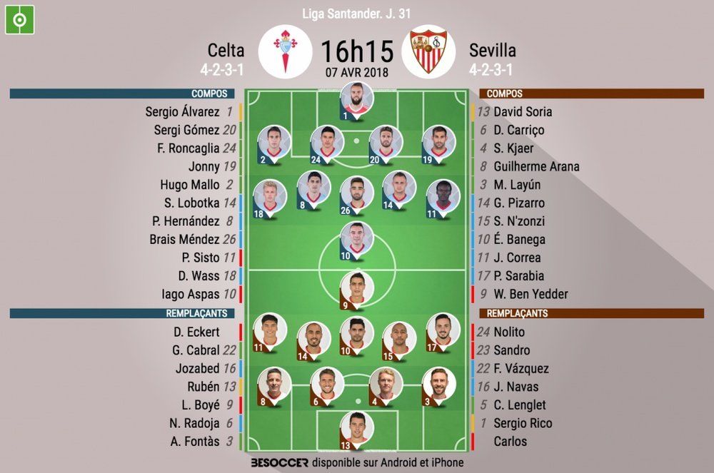 Les compos officielles du match de Liga entre le Celta Vigo et Séville. BeSoccer