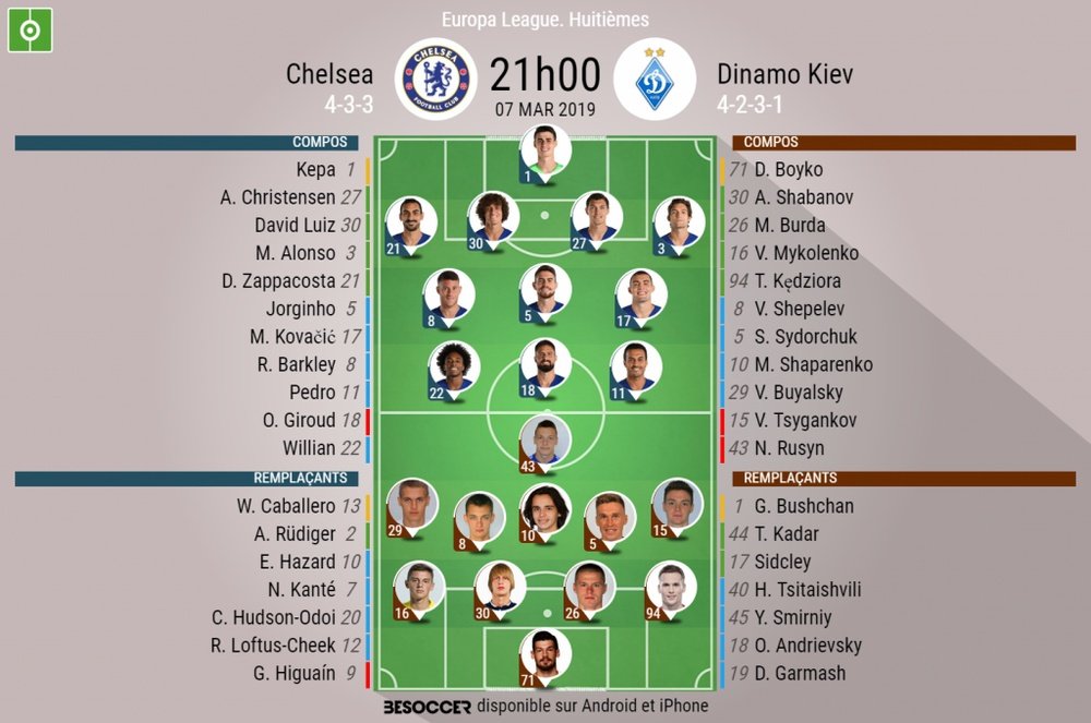 Compos Chelsea-Dynamo Kiev, 1/8èmes de finale de l'édition 2018-19 d'Europa League. BeSoccer