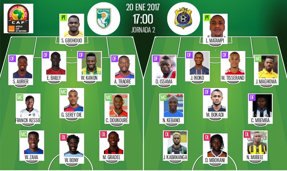 Compos confirmées du match de CAN Côte d'Ivoire-RDCongo du 20-01-17. BeSoccer