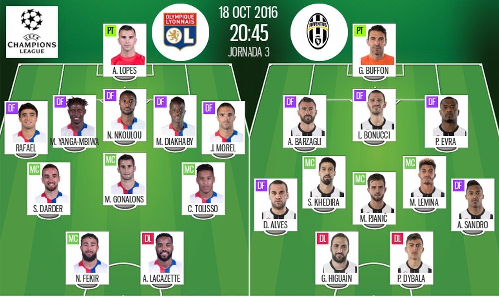 Compos des équipes pour le match de Champions League Lyon-Juventus du 18-10-16. BeSoccer